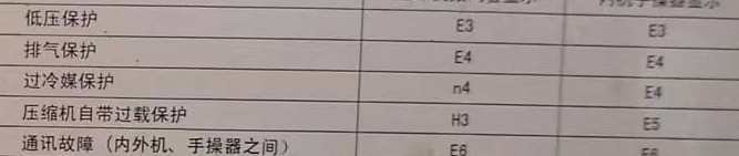 江夏空调电话在哪里找